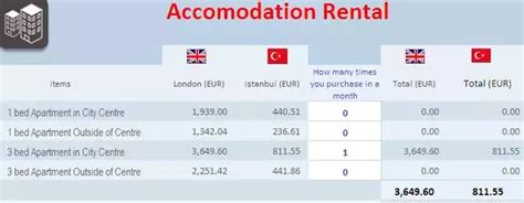 How much does it cost to live comfortably in Turkey?