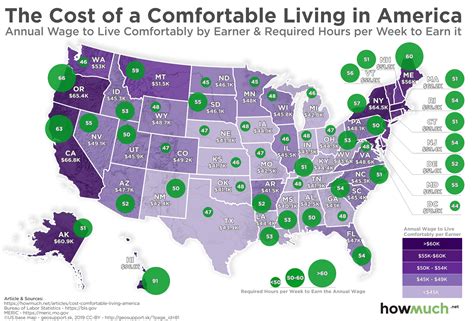 How Much Money Do You Need To Be Comfortable In San Francisco?