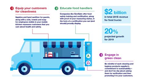 What Are 3 Advantages Of A Food Truck Business?