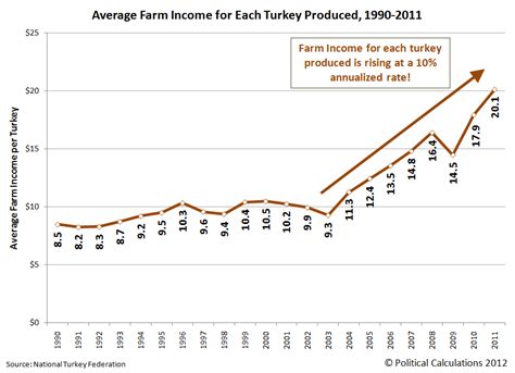 What is the average income in Turkey in US dollars?