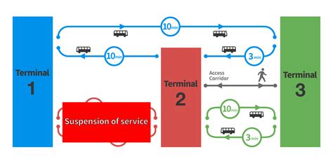 Can you walk between terminals 2 and 3?