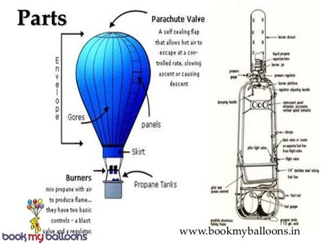 How Do You Go To The Bathroom In A Hot Air Balloon?