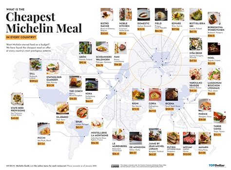 How Many 5 Star Michelin Restaurants Are There In The World?