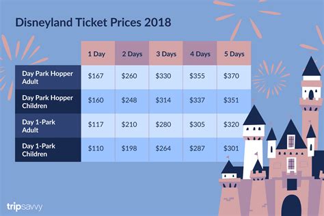 How Much Do Disney Tickets Cost At The Gate?