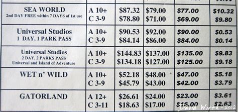 How Much Does It Cost To Go To Universal Studios Per Day?