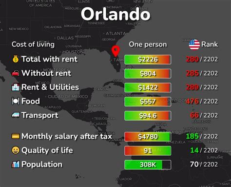 How Much Does It Cost To Live Single Orlando?