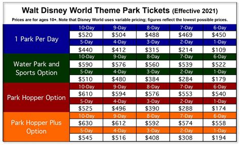 How Much Is A 4 Day Pass To Disney World?