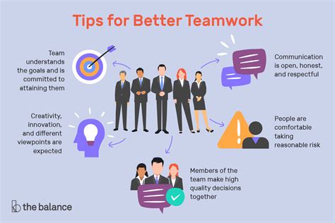 What Are 3 Things That Make A Great Team?