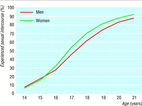 What Is The Average Age At EDC?