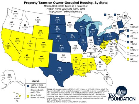 What State Has Cheapest Property Tax?