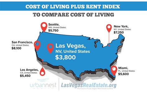 Why Do People Move To Las Vegas For Tax Reasons?