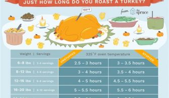 How much should I take to Turkey for a week?