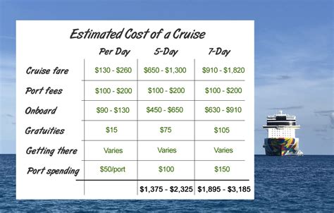 Are river cruise prices per person or per room?