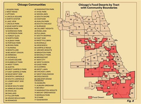 Are there food deserts in Chicago?