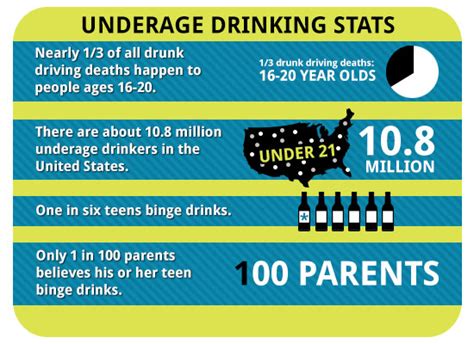 Can under 21 drink with parents in California?