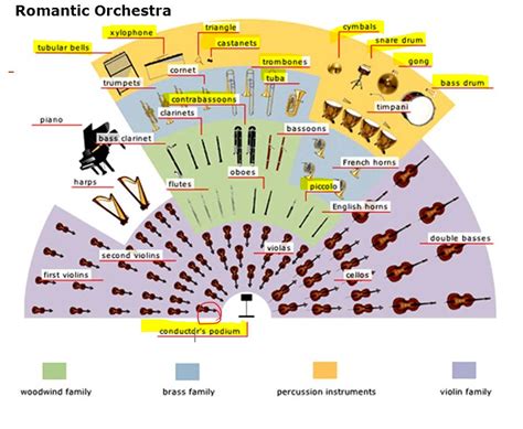 Can you make a living being in an orchestra?