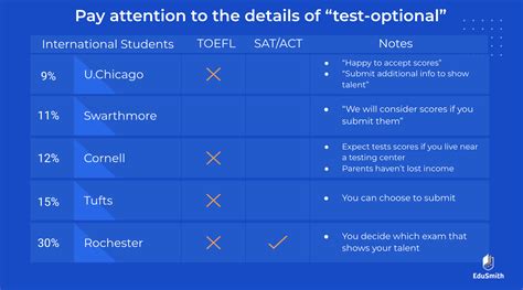 Does Sfcm Require Sat?