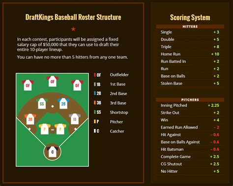 How early can you enter a baseball game?