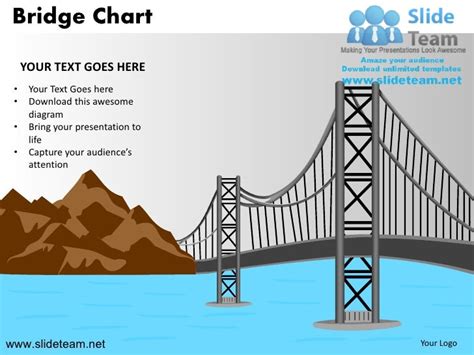 How Far Apart Are Bay Bridge And Golden Gate Bridge?