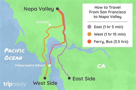 How Far Apart Are Napa And San Francisco?