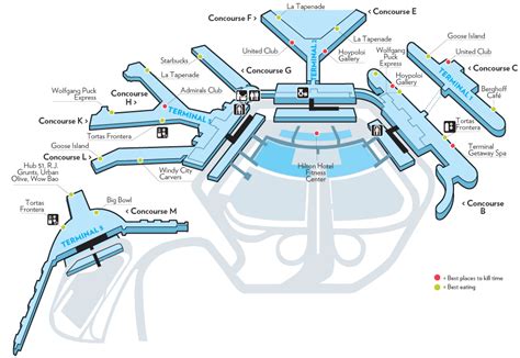 How far apart are O Hare and Midway airports?