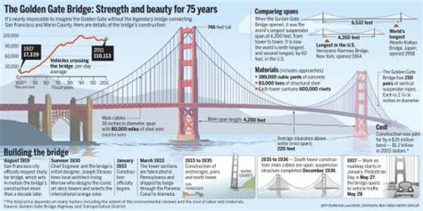 How Far Is Golden Gate Park From The Bridge?