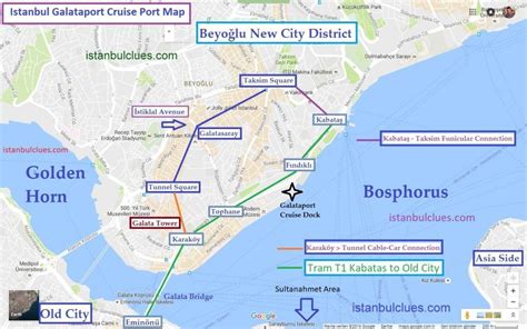 How far is Istanbul cruise port from airport?