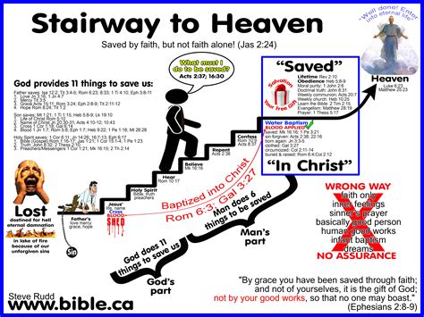 How long does it take to walk up the Stairway to Heaven?