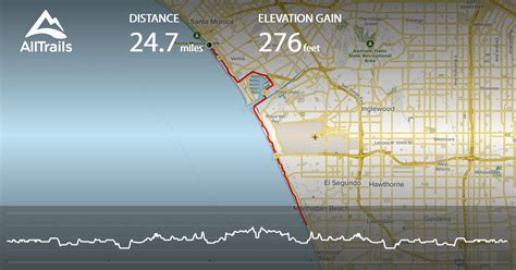 How long is the Santa Monica trail?