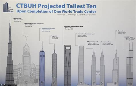 How many floors is Willis Tower?