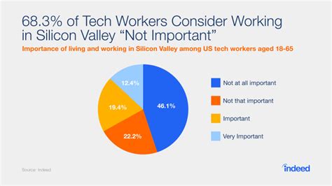 How Many Hours Do You Work In Silicon Valley?