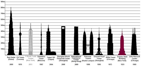 How many people can fit in the Empire State Building?