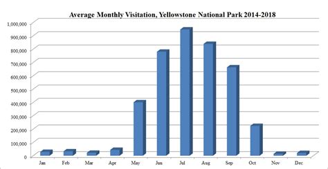 How many people visit The Grove each year?