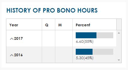 How many pro bono hours do you need for New York Bar?