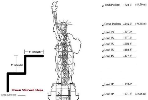 How many steps do you climb in the Statue of Liberty?