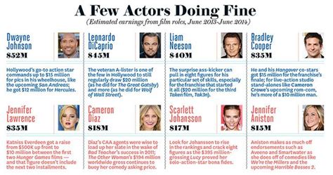 How much do Broadway actors get paid?