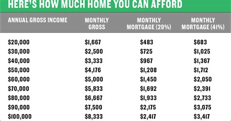 How much do you need to make a year to live in Chicago?