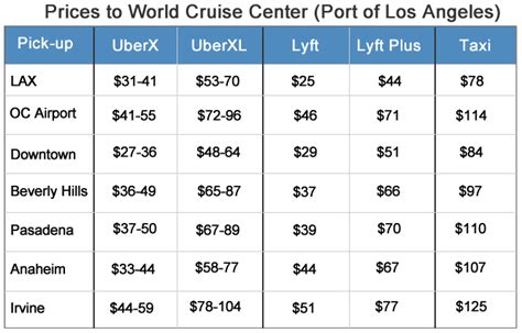 How much does a Lyft cost from LAX to Hollywood?