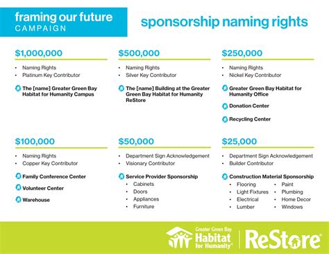 How much does a naming rights sponsorship cost?