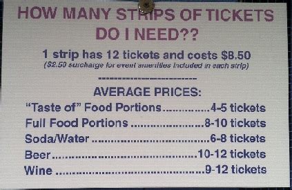 How Much Does It Cost To Get In The Taste Of Chicago?