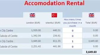 How much does it cost to live comfortably in Turkey?