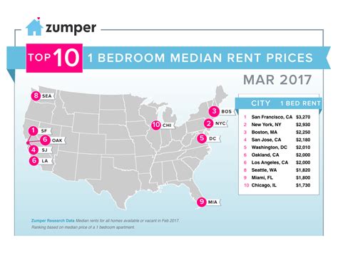 How much does it cost to rent a hotel in Chicago?