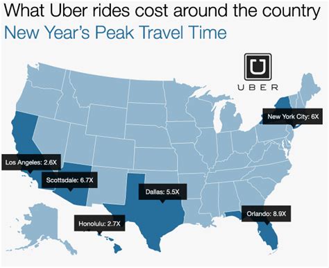How much does it cost to Uber from Manhattan to Brooklyn?
