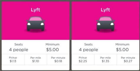 How much does Lyft cost per mile?