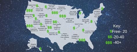 How much does the average campsite cost in Florida?