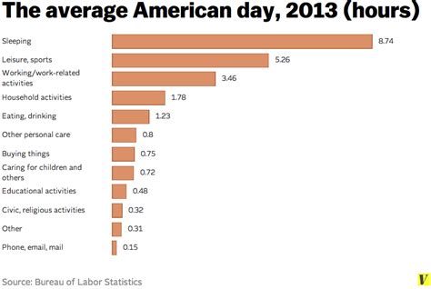 How much does the average person spend at a nightclub?