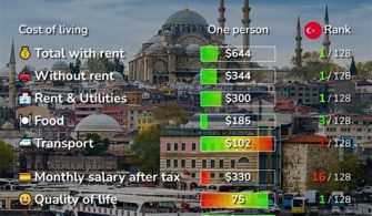 How much does Uber cost in Istanbul?