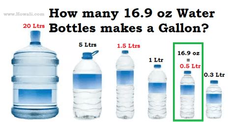 How much is a bottle of water in Central Park?