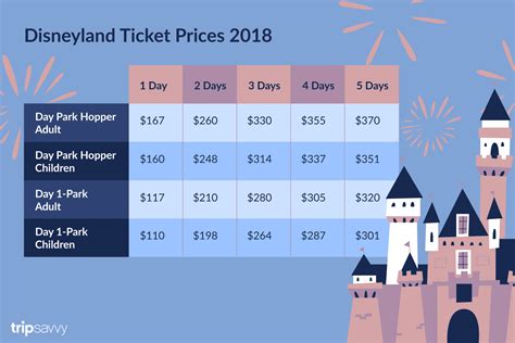 How Much Is A Ticket To Orlando Theme Park 6494b12a626a8 
