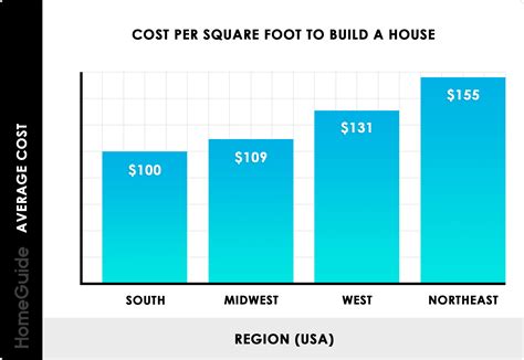 How Much Is The Full House House Cost?